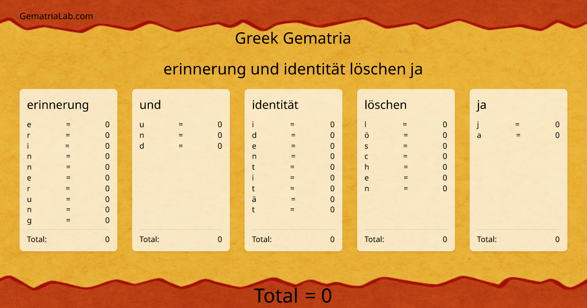 erinnerung und identität löschen ja in greek Gematria